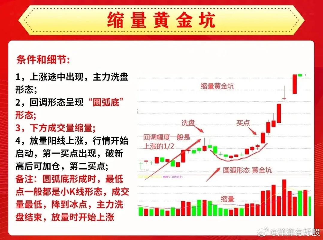 下降三法_上升三法_新股民快速入门必读 第三版