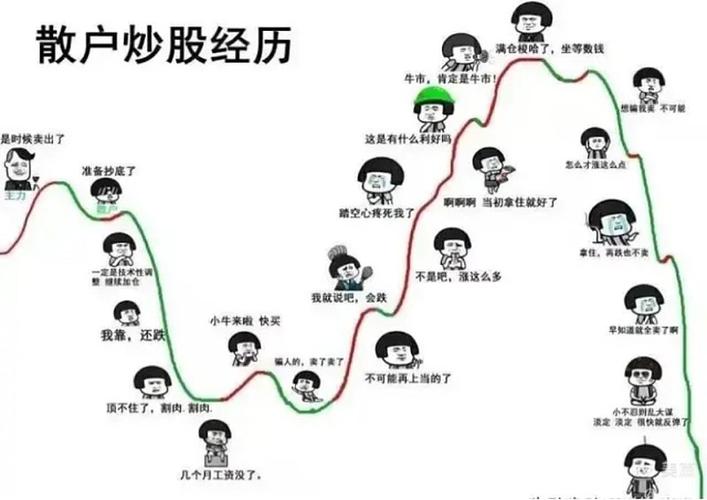股民学校 pdf_周易预测股市指数变化_王者股市直播沪深股市技术分析