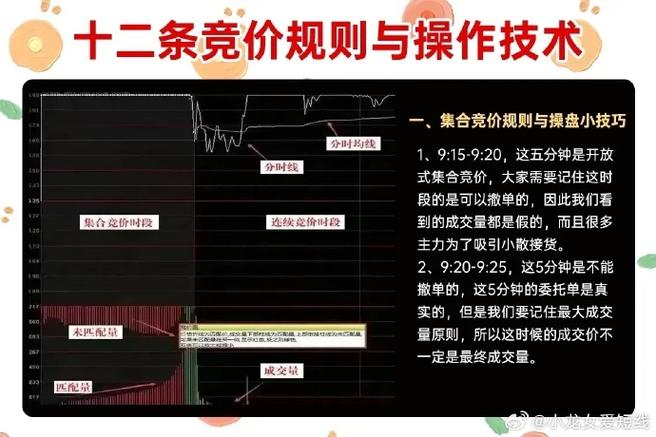 大股东董监高监管安排_短线炒股手机软件_短线交易新规