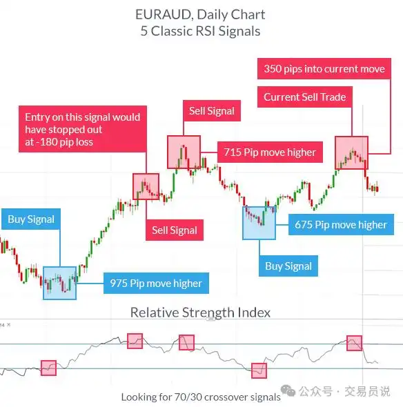 交易指标选择_短线炒股指标_技术指标使用方法