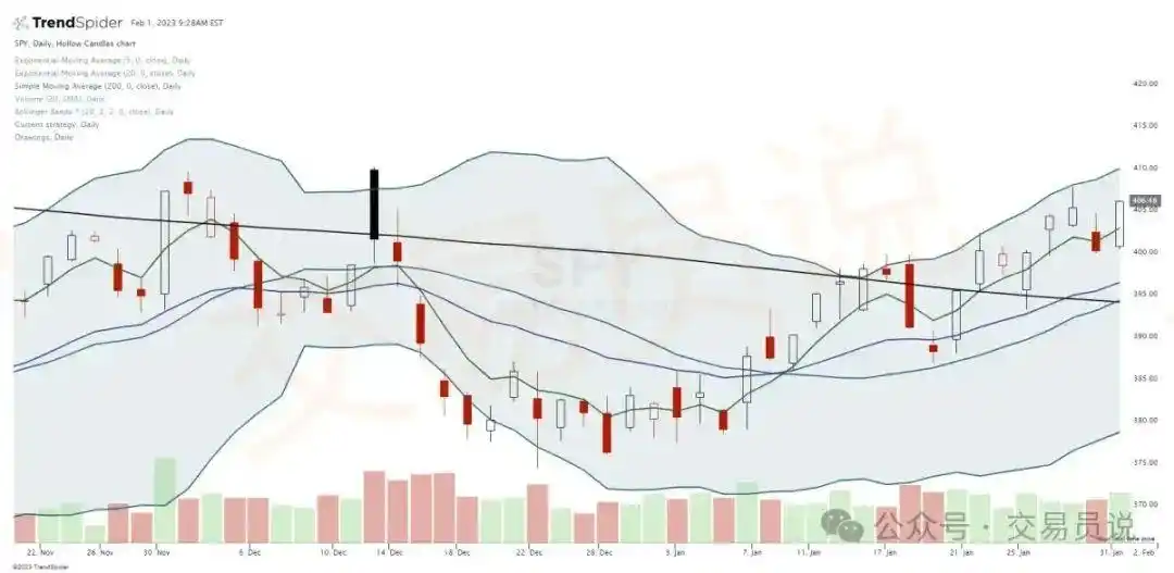 交易指标选择_技术指标使用方法_短线炒股指标