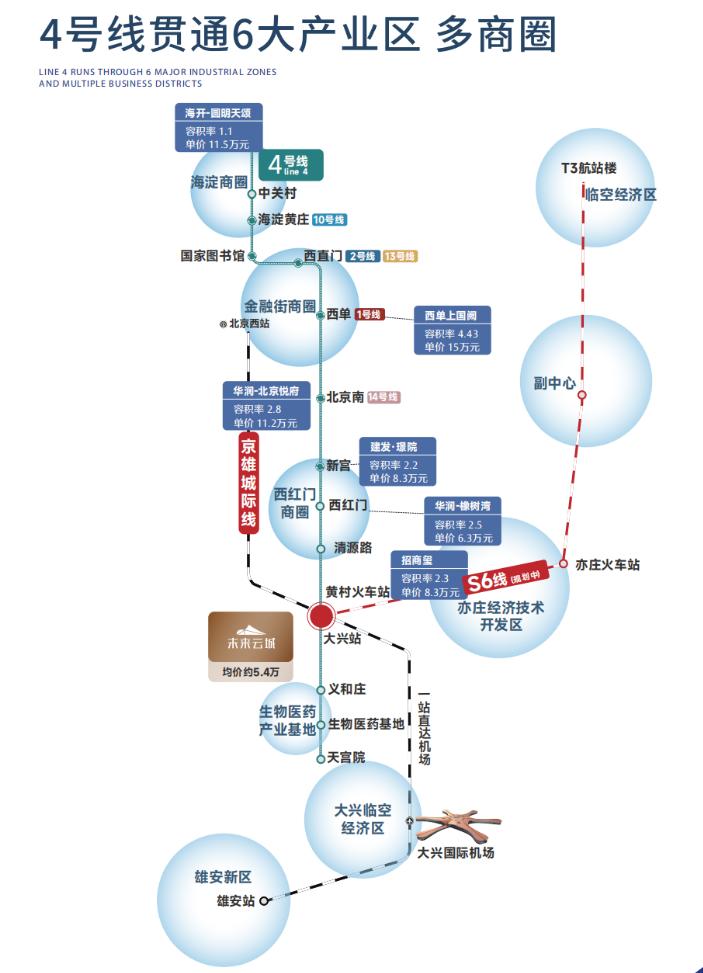 大兴未来云城_中骏金辉未来云城_西红门金融谷里企业