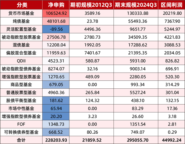 公募基金管理费收入2025年增长分析_权益类基金管理费下滑趋势_金融 基金