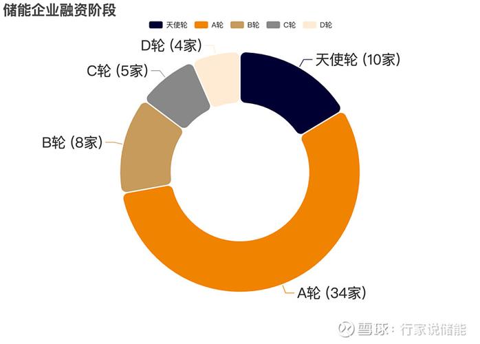 海尔消费金融 融资结构多元化 金融债券成本下降_亿金融 融资