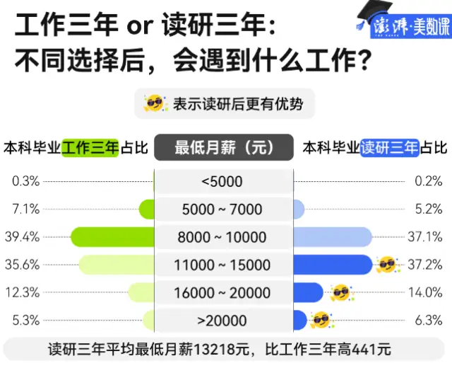清华深圳研究生院金融_读研性价比_上海财经大学保研率