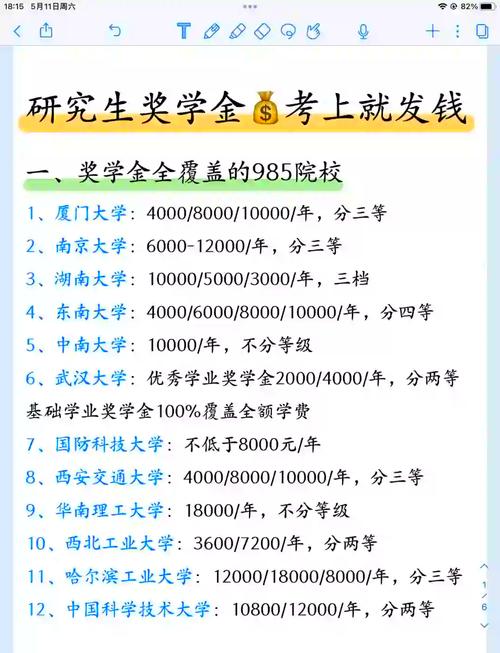 清华深圳研究生院金融_读研性价比_上海财经大学保研率