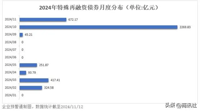 地方政府债务限额置换存量隐性债务_专项债用于化债_湖南省政府置换债券转贷资金支出