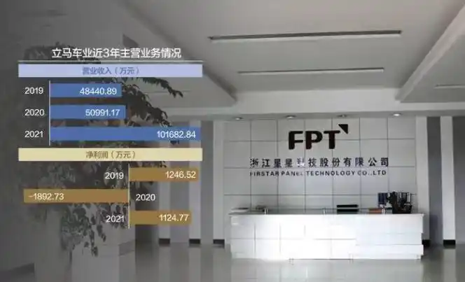 立马科技控股ST星星_借壳上市对原股民的影响_ST星星立马科技借壳上市