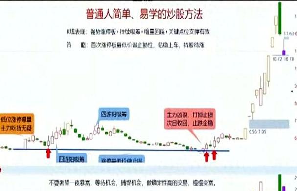 均线多头排列缩量回踩_A股确定性交易信号_新股民快速入门必读 第三版