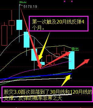 同花顺炒股圈子_创业板走势解读_A股大盘分析