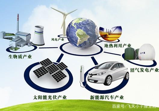 低位权重板块修复_新股民入市指南_高低切换主线周期