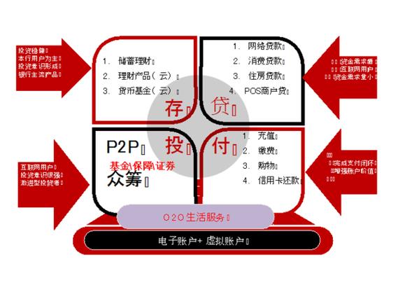 互联网金融模式_互联网金融定义_互联网金融外文翻译