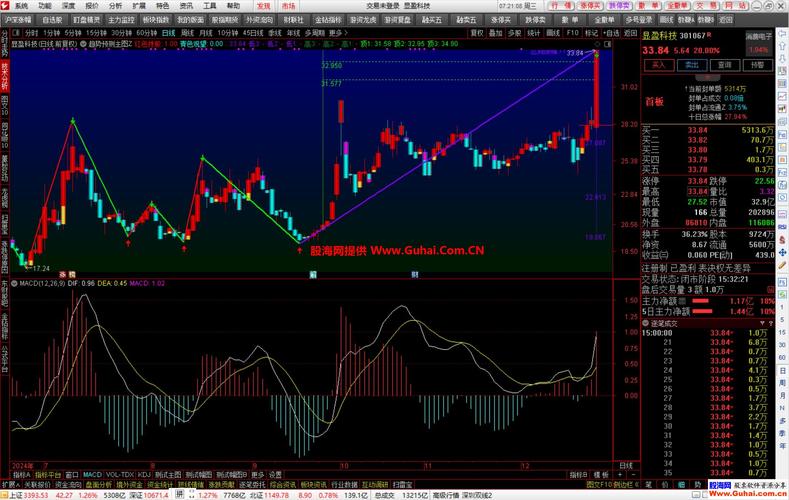灯塔炒股软件官方网_通达信软件使用技巧_灯塔线公式调用