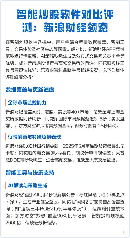看盘软件对比_同花顺东方财富选择_那个炒股软件好用