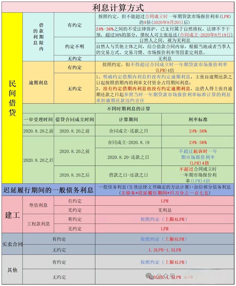 私人放高利贷合法性_民间私人放贷_高利贷利率法律规定