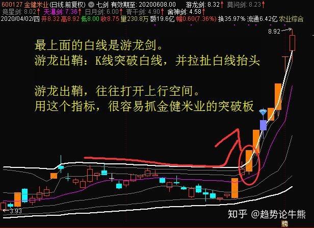 同花顺客户端免费版查看_长江期货博易大师最新版查看_什么电脑软件炒股最好