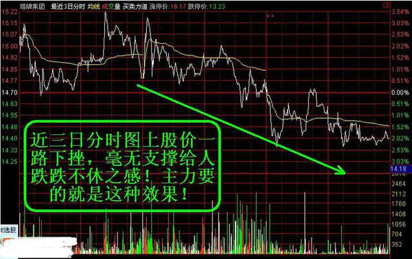 空头陷阱识别_股民学校 空头陷阱_消息面资金面分析