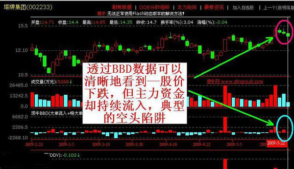 股民学校 空头陷阱_空头陷阱识别_消息面资金面分析