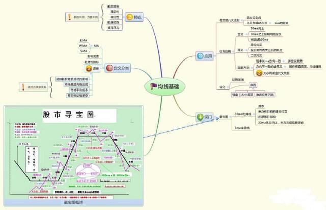 T+0操作方法_股票做T技巧_祝贺炒股发大财的词语