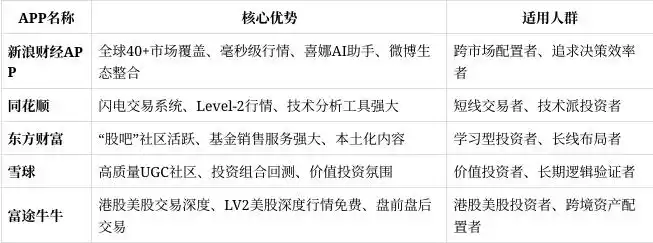 新浪财经APP_同花顺交易体验_那个炒股软件好用