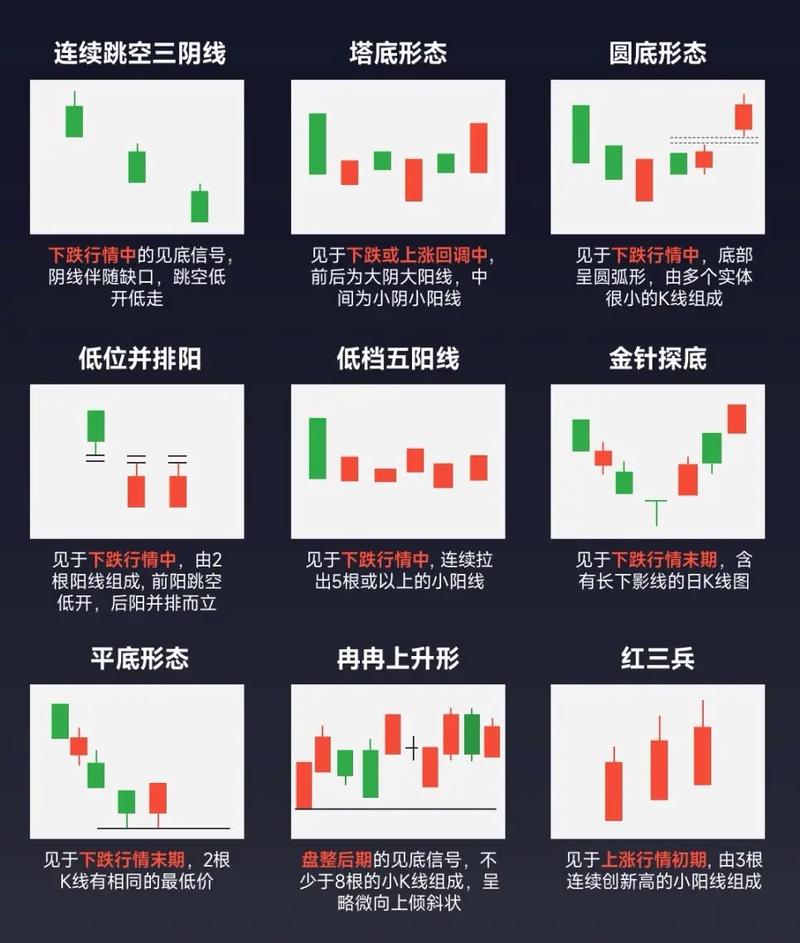 K线理论基础知识_百万中国新股民入门必备_K线图分析入门