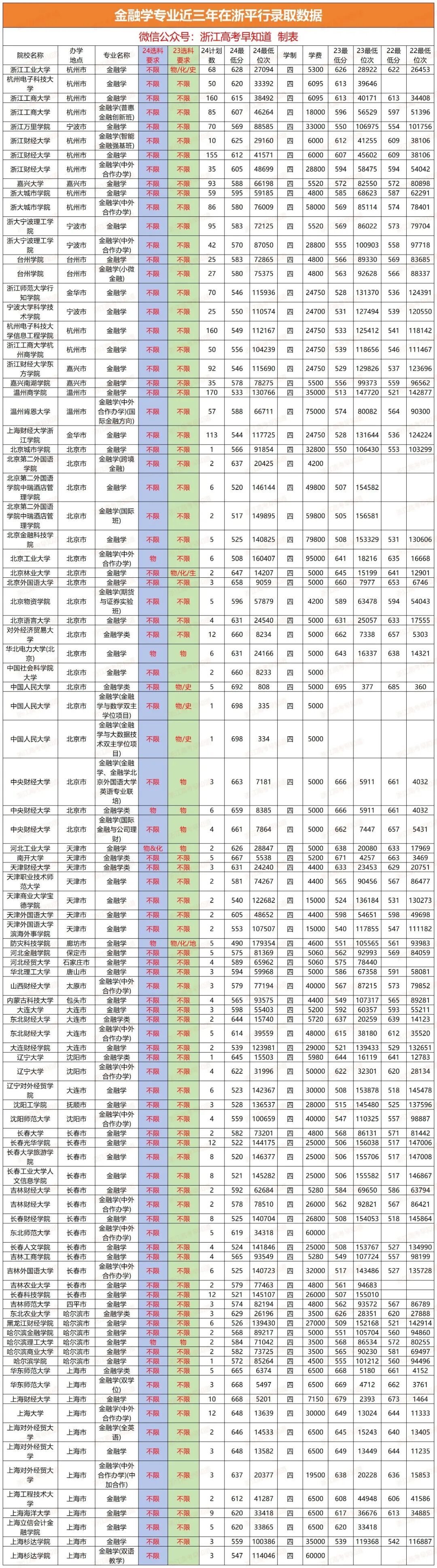 金融学专业就业方向_金融交易学_金融学专业课程设置