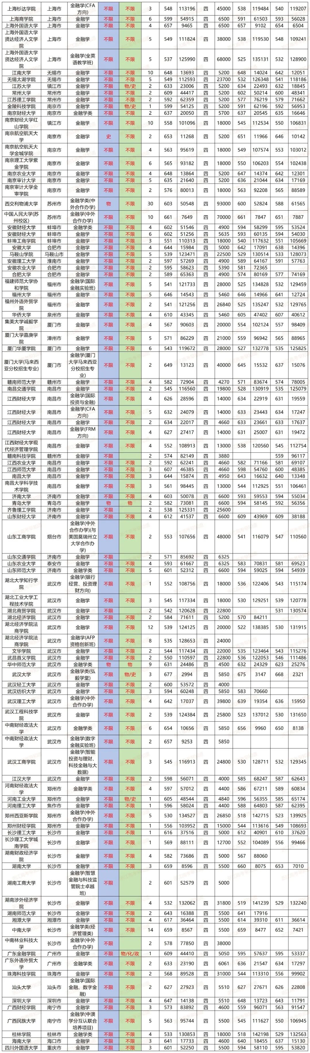 金融交易学_金融学专业课程设置_金融学专业就业方向