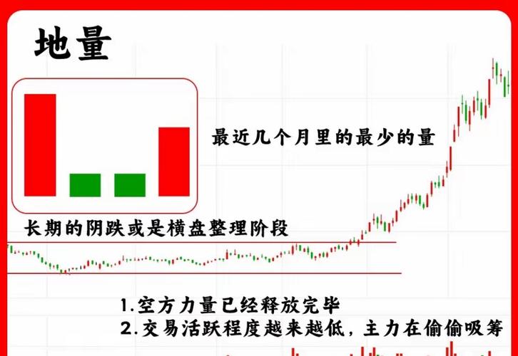 股民老张百问百答_技术指标MACD死叉解读_证券板块缩量阴跌分析