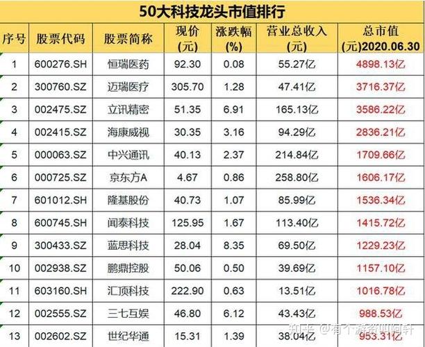 世纪华通与EA对比_世纪华通股吧股民交流_全球游戏龙头估值分析