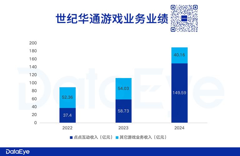 世纪华通股吧股民交流_世纪华通 点点互动 海外发行