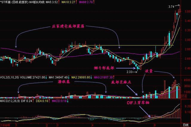 祝贺炒股发大财的词语_股票投资经验积累_用钱挣钱相关知识