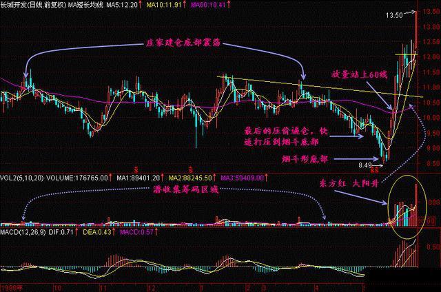 股票投资经验积累_用钱挣钱相关知识_祝贺炒股发大财的词语
