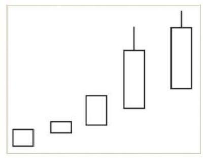 百万中国新股民入门必备_K线图阴阳实体影线解读_K线图入门教程
