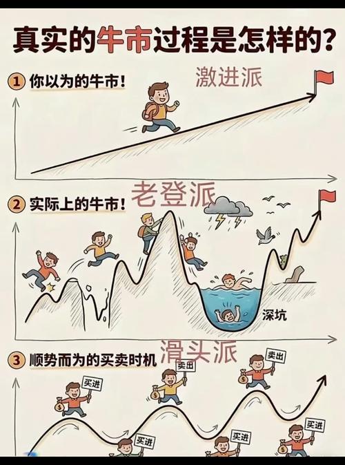 东方财富股民盈亏统计_散户股市亏损原因_散户股民