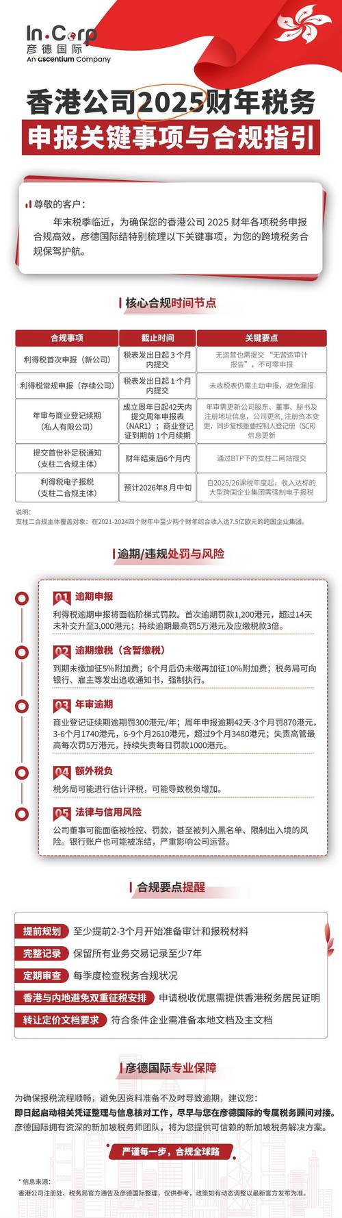 香港空壳公司炒股交税_中国居民跨境投资收益个税申报_港美股投资收益补税政策