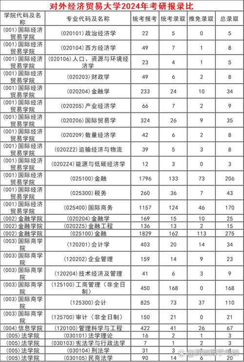 对外经济贸易大学金融学考研难度_对外经贸金融硕士工资_对外经济贸易大学经济学就业方向