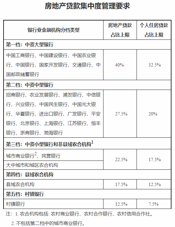 银行放贷加速最快5天 个别银行停贷_楼市停贷 房贷审核趋紧 二手房贷款利率上升