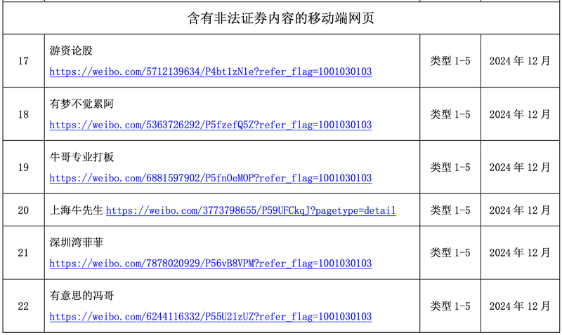 新型证券诈骗作案链条_假冒券商诈骗_股票群骗局配资
