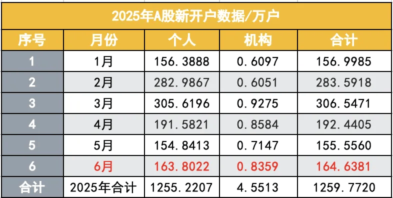 a股民老村长个人主页_活跃账户统计与分析_A股投资者总数突破2.4亿