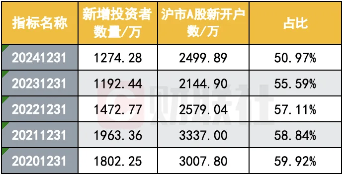 a股民老村长个人主页_A股投资者总数突破2.4亿_活跃账户统计与分析