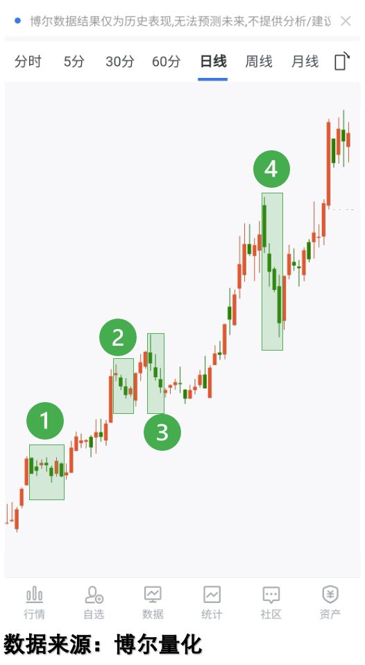 散户投资准备_A股盈利拐点已现_2026年股民跳楼