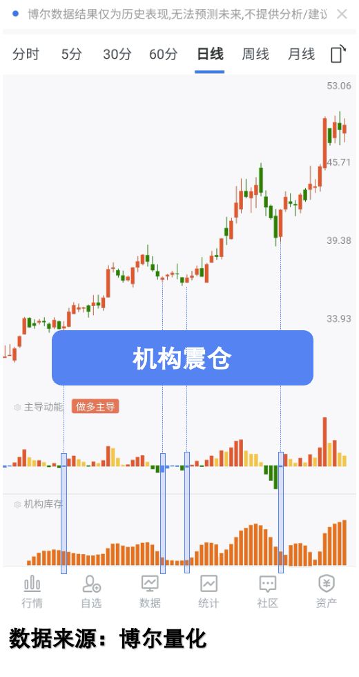 2026年股民跳楼_散户投资准备_A股盈利拐点已现