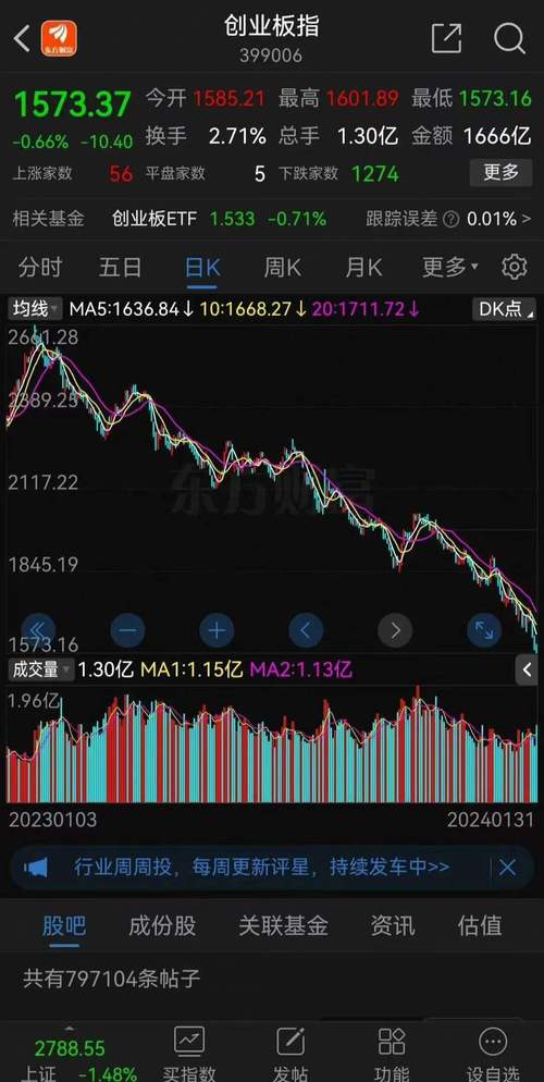 创业板市场行情分析_互联网+概念股投资策略_新股民可以买创业板股票