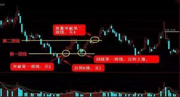 牛顿炒股为什么失败_中1000万如何理财_富人思维与穷人思维