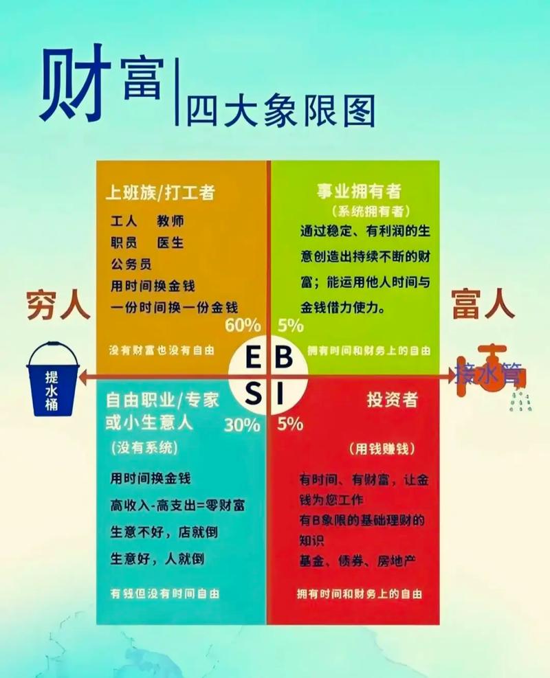 富人思维与穷人思维_中1000万如何理财_牛顿炒股为什么失败
