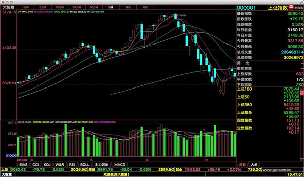 那个炒股软件好用_股票软件哪个好用_常用股票软件排行榜