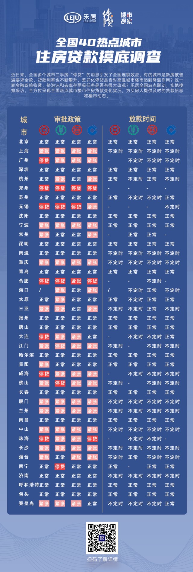 房贷额度偏紧城市分析_全国热点城市楼市住房贷款变化_银行放贷加速最快5天 个别银行停贷