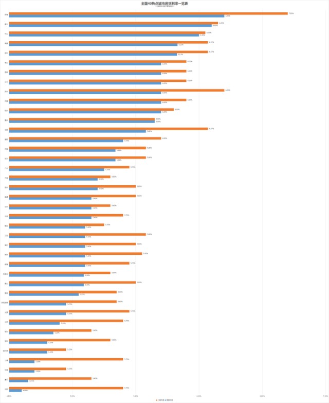 银行放贷加速最快5天 个别银行停贷_全国热点城市楼市住房贷款变化_房贷额度偏紧城市分析