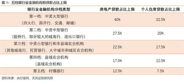 全国热点城市楼市住房贷款变化_房贷额度偏紧城市分析_银行放贷加速最快5天 个别银行停贷