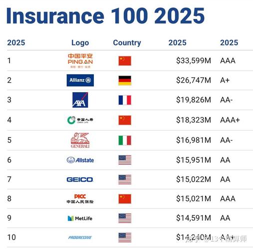 2026 金融全球500强_中国银行超越农业银行_Brand Finance 2026全球品牌价值500强榜单